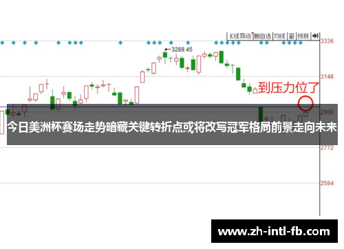 今日美洲杯赛场走势暗藏关键转折点或将改写冠军格局前景走向未来