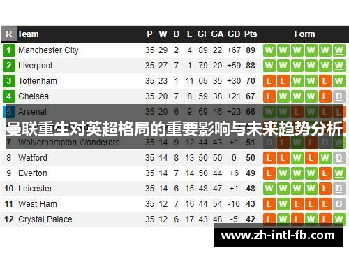 曼联重生对英超格局的重要影响与未来趋势分析