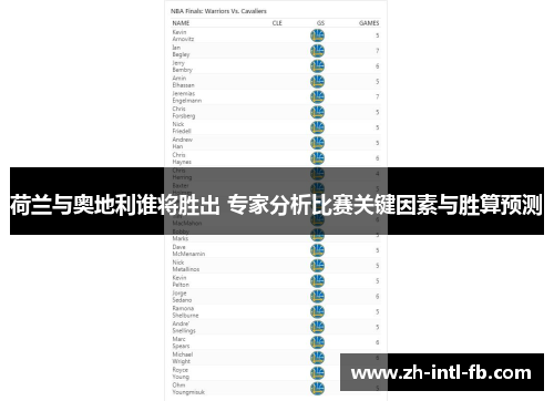 荷兰与奥地利谁将胜出 专家分析比赛关键因素与胜算预测