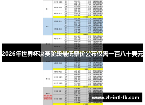 2026年世界杯决赛阶段最低票价公布仅需一百八十美元